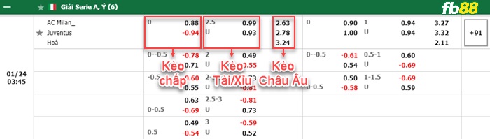 Fb88 bảng kèo trận đấu AC Milan vs Juventus