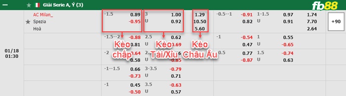 Fb88 bảng kèo trận đấu AC Milan vs Spezia