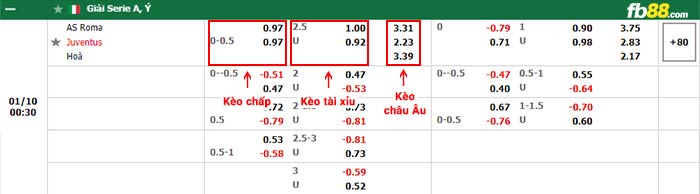 fb88-bảng kèo trận đấu AS Roma vs Juventus