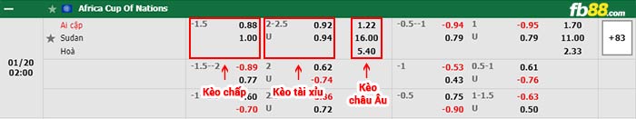 fb88-bảng kèo trận đấu Ai Cap vs Sudan