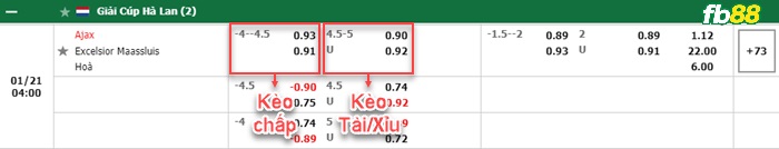 Fb88 bảng kèo trận đấu Ajax vs Excelsior Maassluis