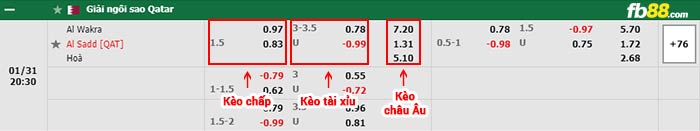 fb88-bảng kèo trận đấu Al-Wakra vs Al-Sadd