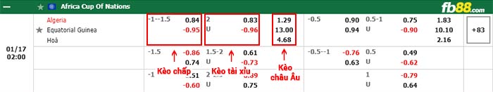 fb88-bảng kèo trận đấu Algeria vs Equatorial Guinea