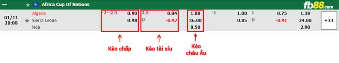 fb88-bảng kèo trận đấu Algeria vs Sierra Leone