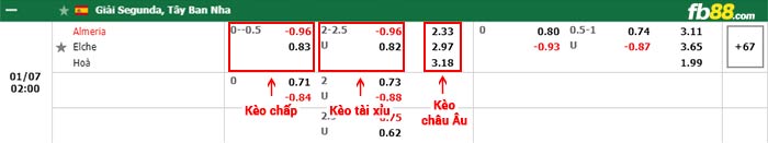 fb88-bảng kèo trận đấu Almeria vs Elche