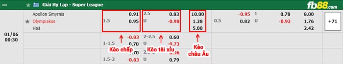 fb88-bảng kèo trận đấu Apollon Smirnis vs Olympiakos