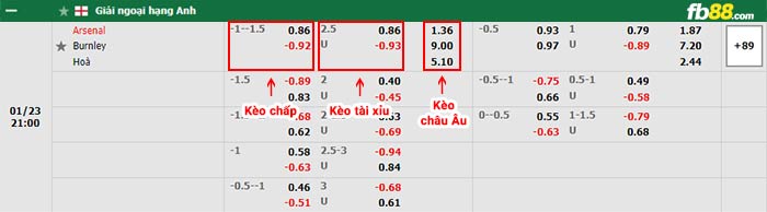fb88-bảng kèo trận đấu Arsenal vs Burnley
