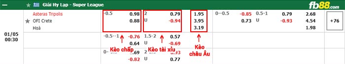 fb88-bảng kèo trận đấu Asteras Tripolis vs OFI Crete