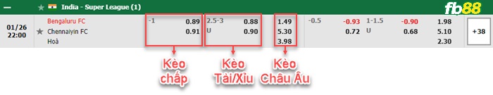 Fb88 bảng kèo trận đấu Bengaluru vs Chennaiyin