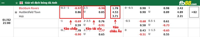 fb88-bảng kèo trận đấu Blackburn vs Huddersfield