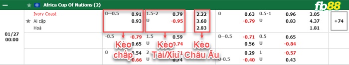 Fb88 bảng kèo trận đấu Bờ Biển Ngà vs Ai Cập