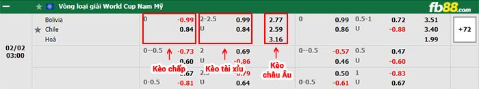 fb88-bảng kèo trận đấu Bolivia vs Chile