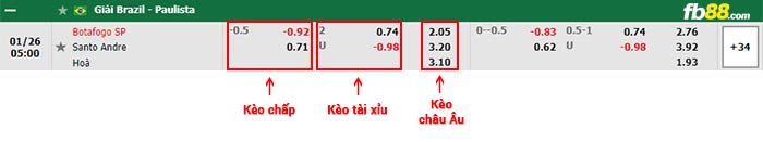 fb88-bảng kèo trận đấu Botafogo vs Santo Andre