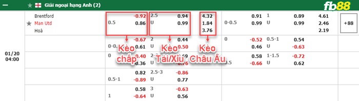 Fb88 bảng kèo trận đấu Brentford vs Man Utd