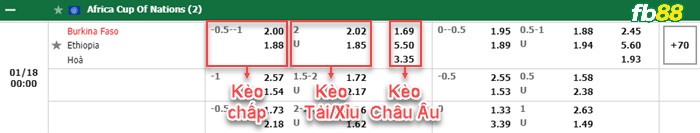 Fb88 bảng kèo trận đấu Burkina Faso vs Ethiopia