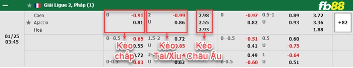 Fb88 bảng kèo trận đấu Caen vs AC Ajaccio