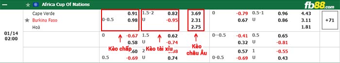 fb88-bảng kèo trận đấu Cape Verde vs Burkina Faso