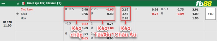 Fb88 bảng kèo trận đấu Inter Milan vs Empoli