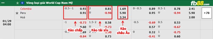 fb88-bảng kèo trận đấu Colombia vs Peru