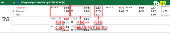 Fb88 bảng kèo trận đấu Costa Rica vs Panama