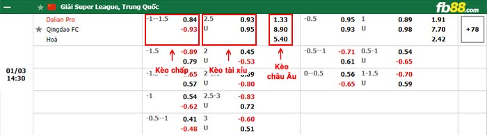 fb88-bảng kèo trận đấu Dalian Pro vs Qingdao FC