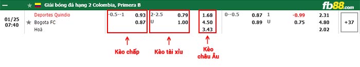 fb88-bảng kèo trận đấu Deportes Quindio vs Bogota FC