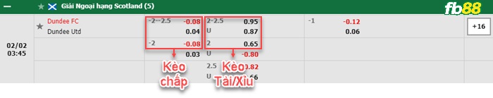 Fb88 bảng kèo trận đấu Dundee vs Dundee United
