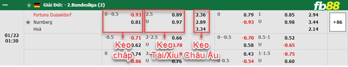 Fb88 bảng kèo trận đấu Dusseldorf vs Nurnberg