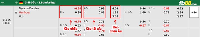 fb88-bảng kèo trận đấu Hansa Rostock vs Hannover