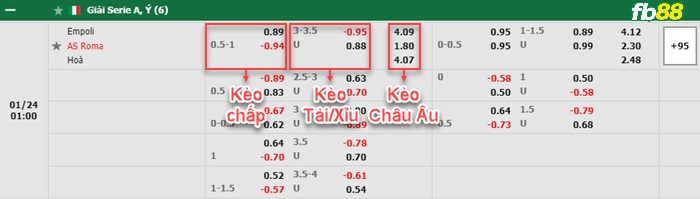 Fb88 bảng kèo trận đấu Empoli vs Roma