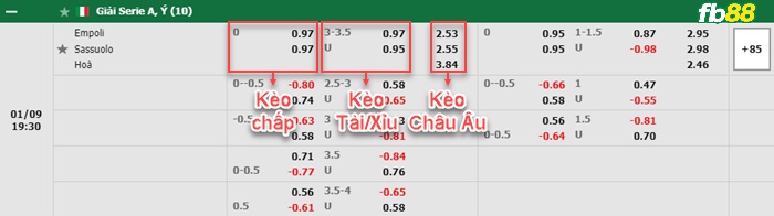 Fb88 bảng kèo trận đấu Empoli vs Sassuolo
