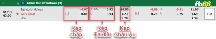 Fb88 bảng kèo trận đấu Equatorial Guinea vs Bờ Biển Nga