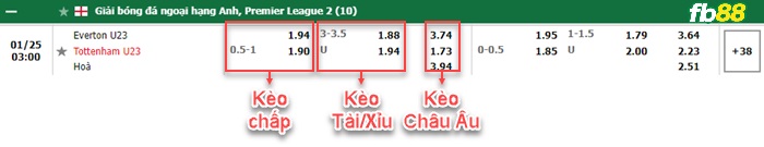 Fb88 soi kèo trận đấu Crystal Palace U23 vs Liverpool U23