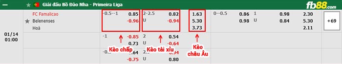 fb88-thông số trận đấu Cameroon vs Ethiopia