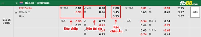 fb88-bảng kèo trận đấu FC Zwolle vs Willem