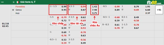 fb88-bảng kèo trận đấu Fiorentina vs Genoa
