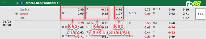 Fb88 bảng kèo trận đấu Getafe vs Granada