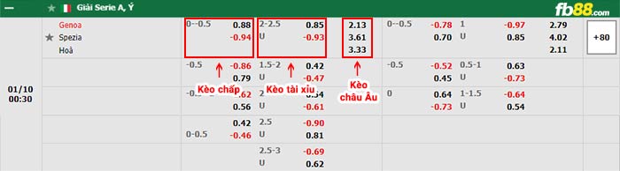 fb88-bảng kèo trận đấu Genoa vs Spezia