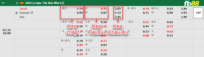 Fb88 bảng kèo trận đấu  Getafe vs Granada
