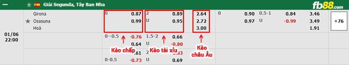 fb88-bảng kèo trận đấu Girona vs Osasuna