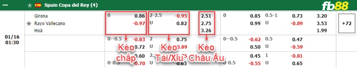 Fb88 bảng kèo trận đấu Girona vs Vallecano