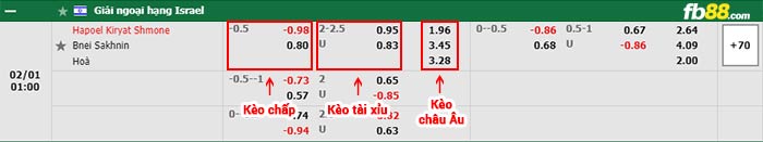 fb88-chi tiết kèo trận đấu Casa Pia vs FC Penafiel