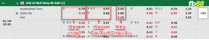 Fb88 bảng kèo trận đấu Huddersfield vs Stoke City