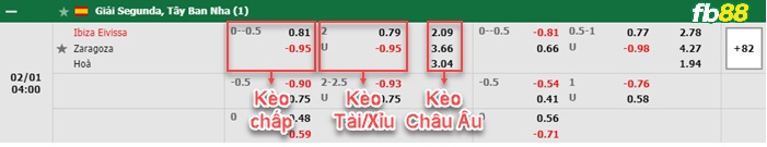 Fb88 bảng kèo trận đấu Ibiza vs Zaragoza