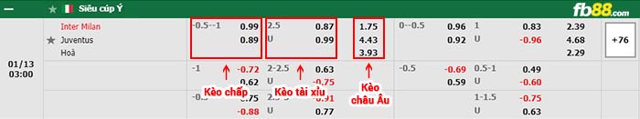 fb88-bảng kèo trận đấu Inter Milan vs Juventus