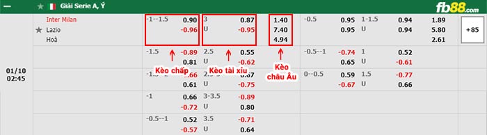 fb88-bảng kèo trận đấu Inter Milan vs Lazio