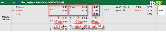 Fb88 bảng kèo trận đấu Jamaica vs Mexico