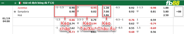 Fb88 bảng kèo trận đấu Juventus vs Sampdoria