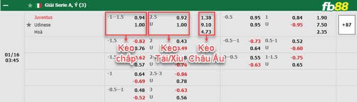 Fb88 bảng kèo trận đấu Juventus vs Udinese
