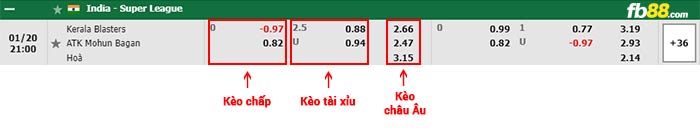 fb88-bảng kèo trận đấu Kerala Blasters vs Mohun Bagan